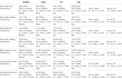 Different Types of Visual Perturbation Induced Different Demands and Patterns in Active Control: Implication for Future Sensorimotor Training